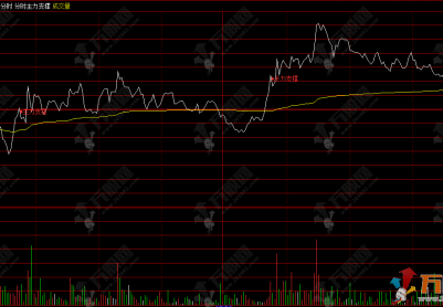 通达信【分时主力支撑】分时主图指标 分时庄赢有支撑