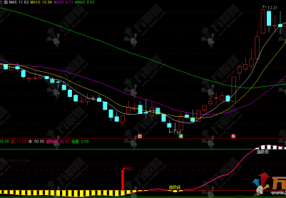 通达信【高低切换】副选指标，高抛低吸辅助信号