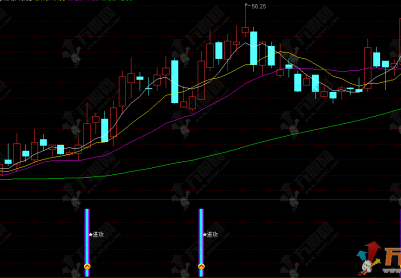 通达信【右侧进攻】副选指标 捕捉缩量整理后的放量突破机会