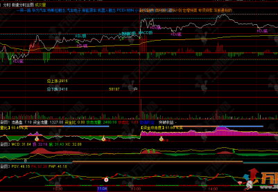 通达信【极速分时】主副图魔镜套装，直击盘中强弱切换，分时决胜利器助力把握分时先机