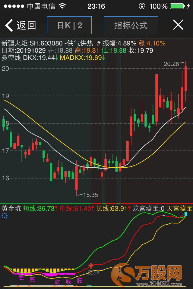 优化改进版无未来黄金坑盯盘副图指标公式