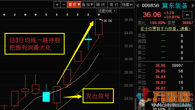 通达信最强音至尊指标公式（主图 副图 选股）无加密