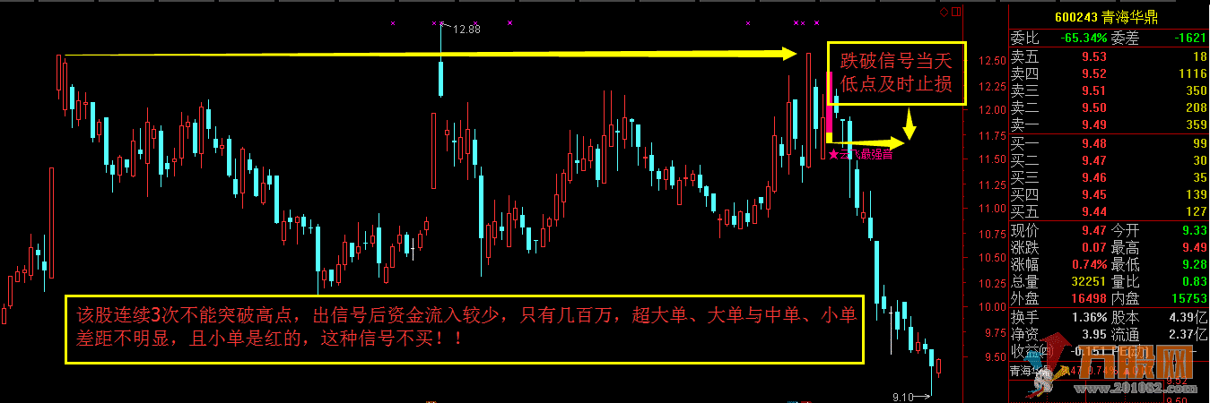 通达信最强音至尊指标公式（主图 副图 选股）无加密