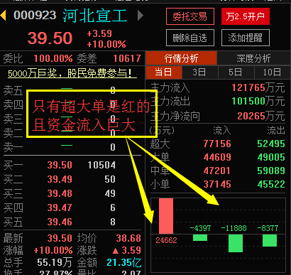 通达信最强音至尊指标公式（主图 副图 选股）无加密