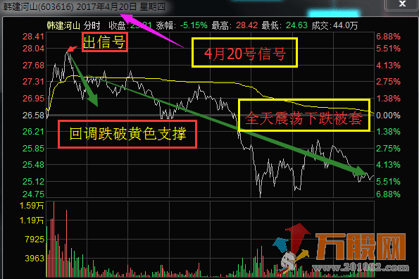 通达信最强音至尊指标公式（主图 副图 选股）无加密