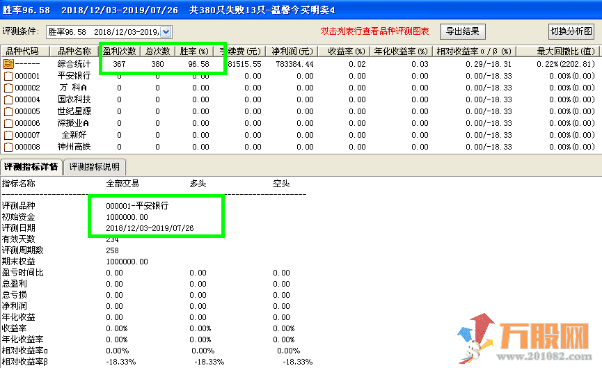 【温馨今买明卖】 一套指标6个版本,回测胜率95%，无未来函数
