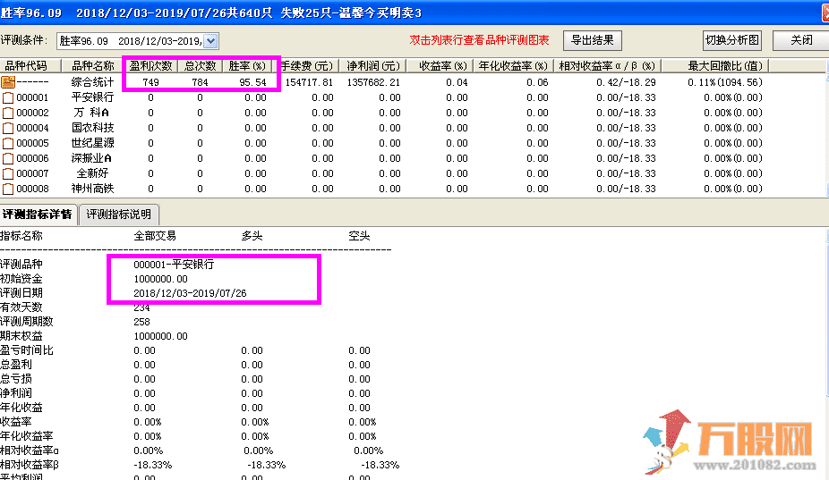 【温馨今买明卖】 一套指标6个版本,回测胜率95%，无未来函数