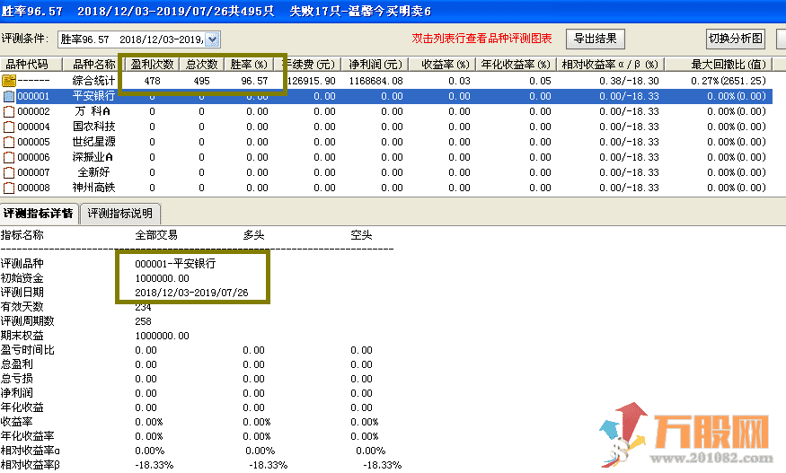 【温馨今买明卖】 一套指标6个版本,回测胜率95%，无未来函数