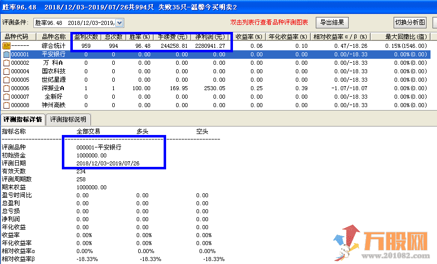 【温馨今买明卖】 一套指标6个版本,回测胜率95%，无未来函数