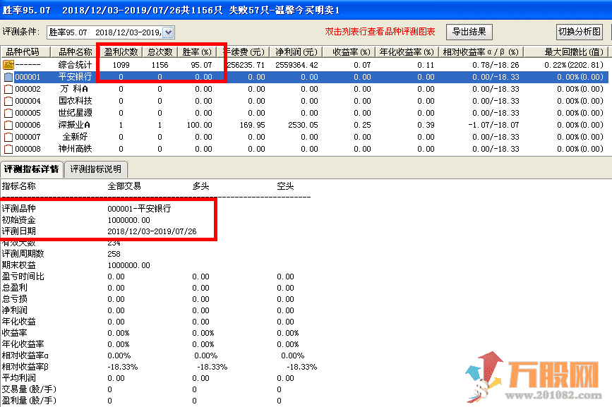 【温馨今买明卖】 一套指标6个版本,回测胜率95%，无未来函数