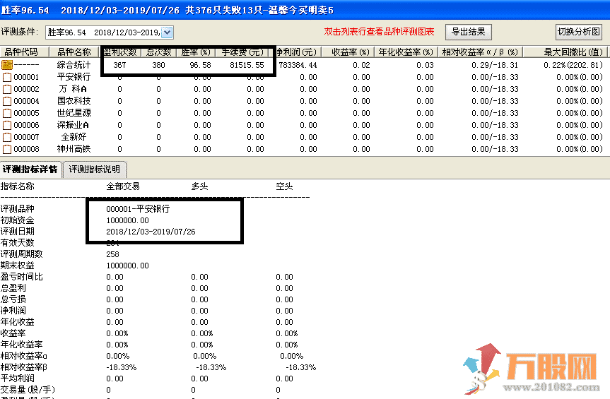 【温馨今买明卖】 一套指标6个版本,回测胜率95%，无未来函数