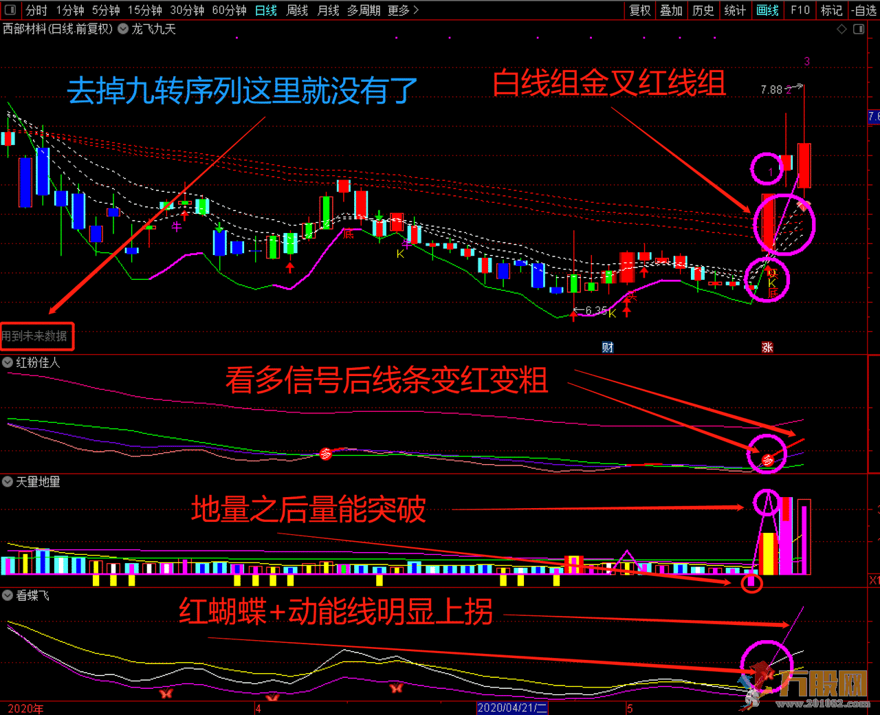 【龙飞九天】指标套装 有相关图文介绍通达信