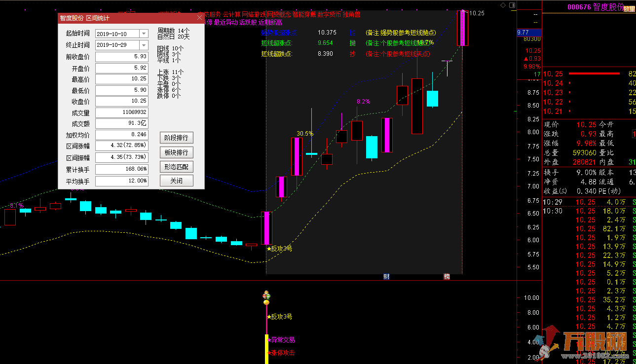 反攻3号无加密全部公式（主图 副图 选股 池子 赠品）