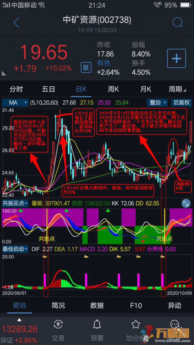 共振买点短期暴利最佳进场时机会(副图 源码 ) 