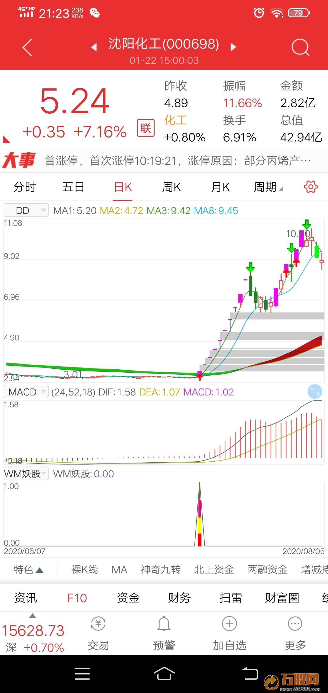 WM妖股现身商业版本通达信手机版副图指标