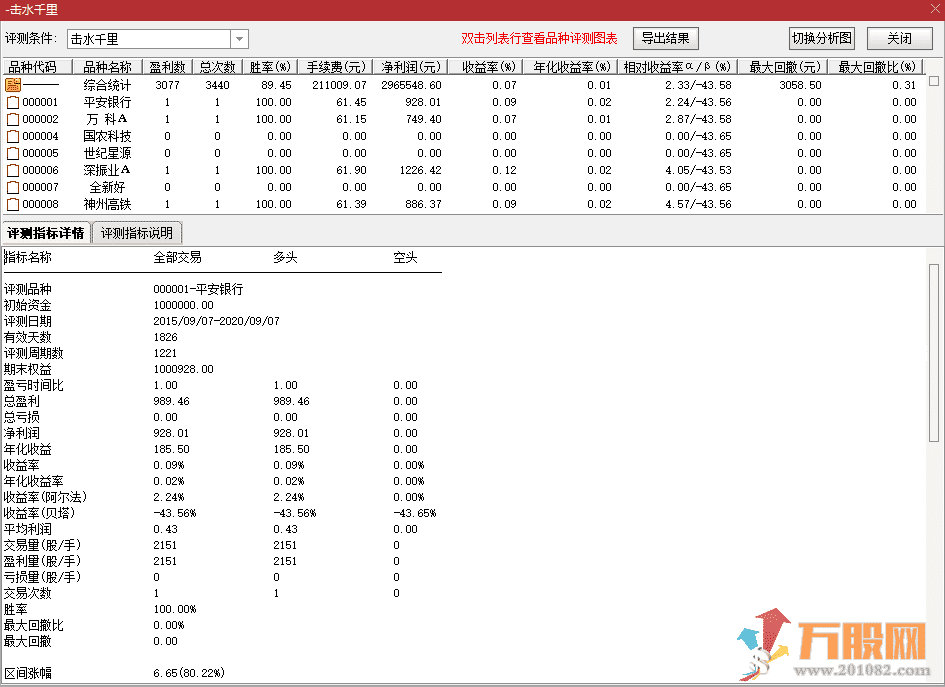 击水千里 Ｔ+1成功率五年测试接近90% 超级短线指标免费送