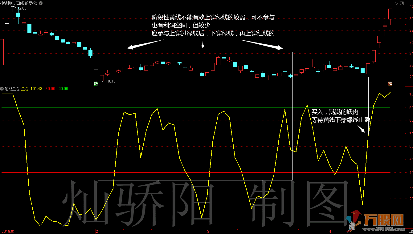 高胜率】【波段金龙】一条金龙吃遍金牛（中短线利器）