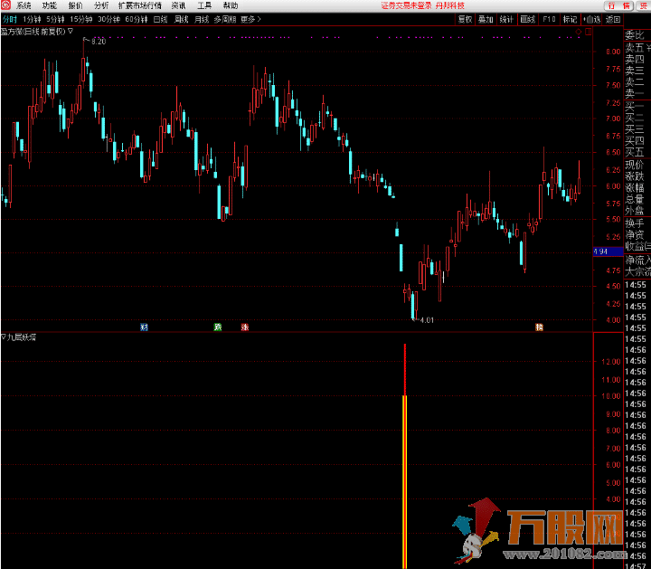 【九层妖塔】金钻钜豪面世！通达信副图 选股指标