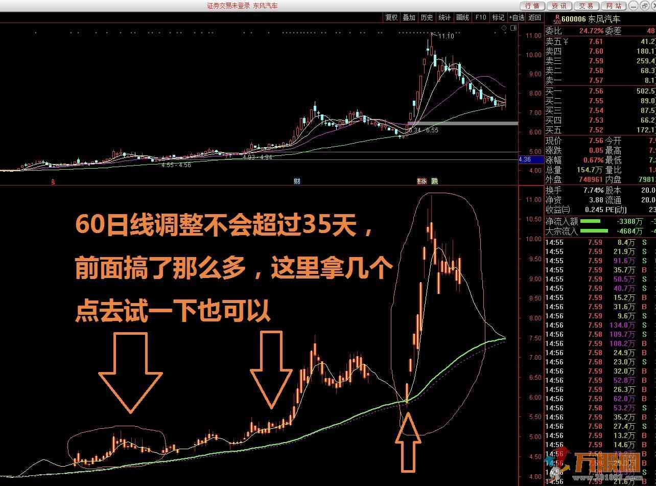 珍藏多年的无加密 无未来赚钱副图指标