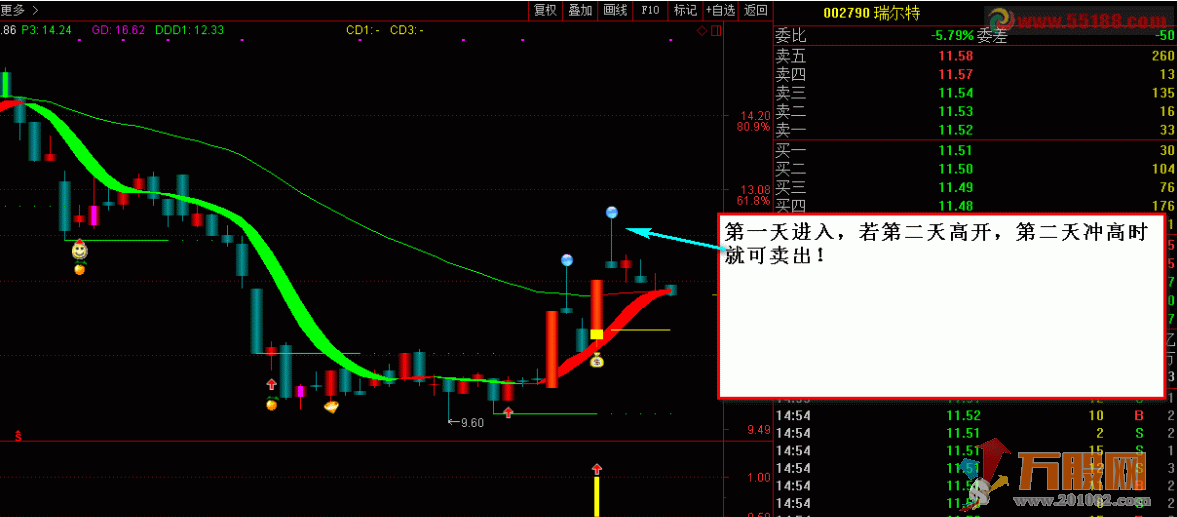 涨停回马枪：“玲珑二号”！涨停板回调后买入！