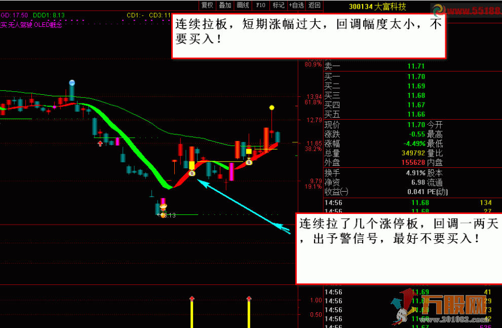 涨停回马枪：“玲珑二号”！涨停板回调后买入！