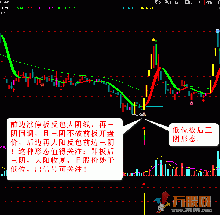 涨停回马枪：“玲珑二号”！涨停板回调后买入！