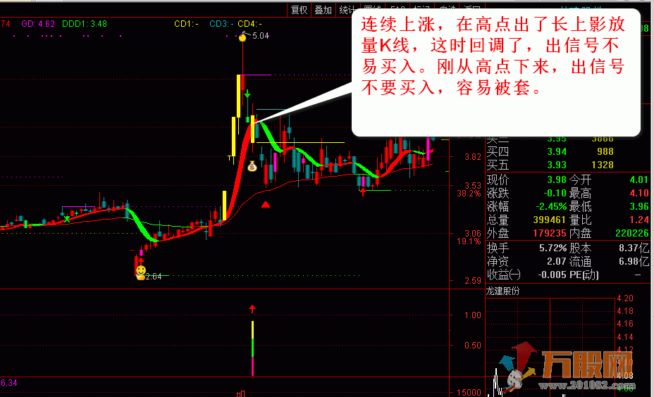 涨停回马枪：“玲珑二号”！涨停板回调后买入！