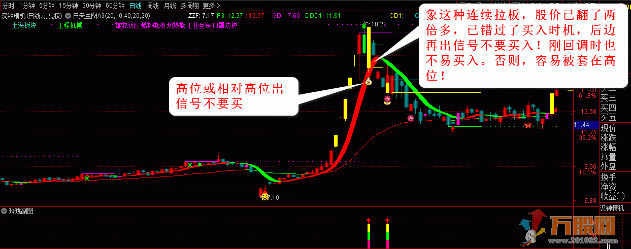 涨停回马枪：“玲珑二号”！涨停板回调后买入！