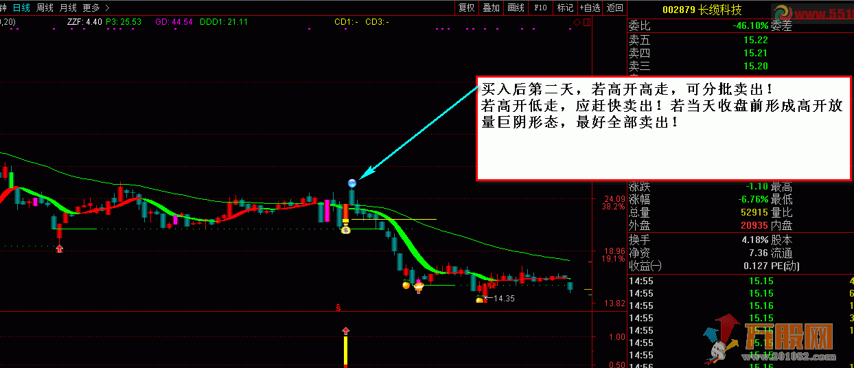 涨停回马枪：“玲珑二号”！涨停板回调后买入！