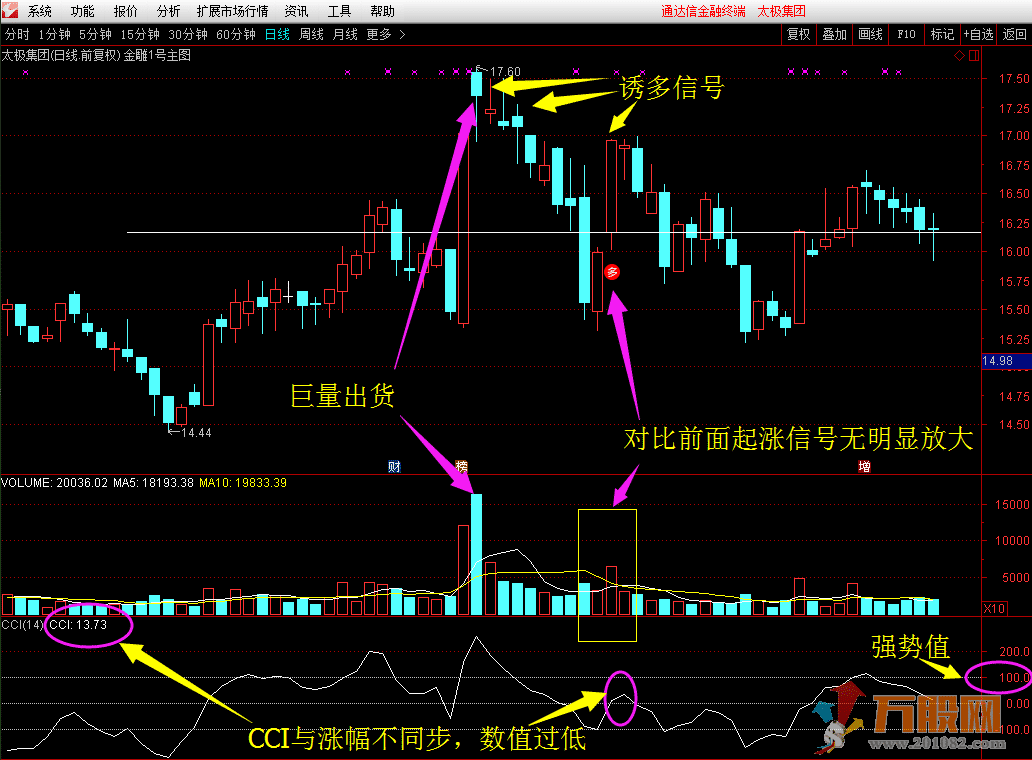 金雕1号完全加密指标（主图 副图 选股/预警）