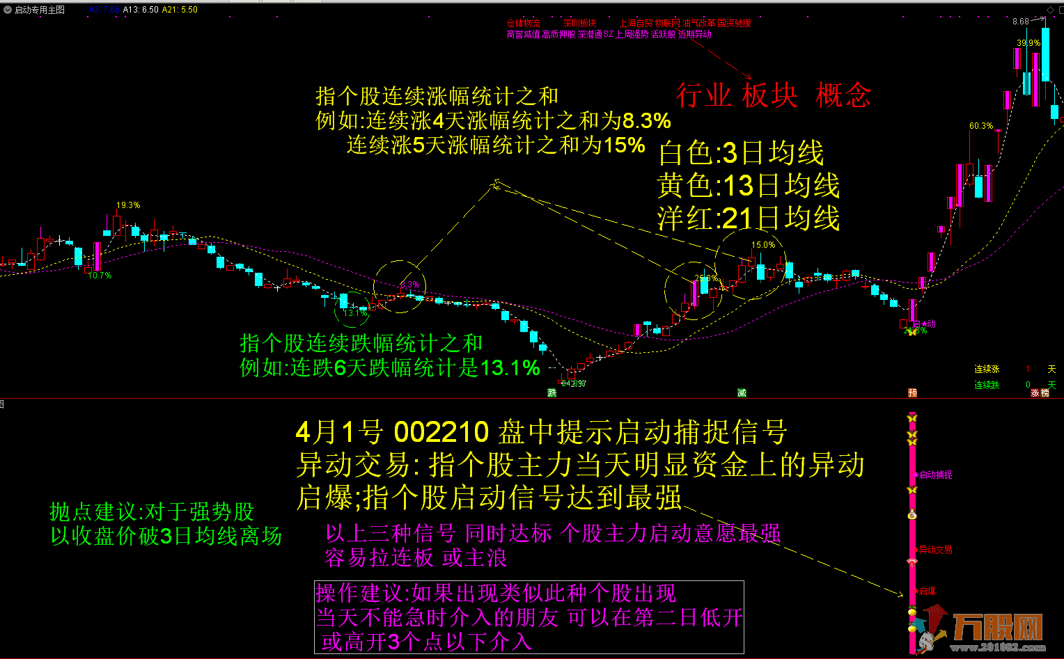 启动捉妖金钻翻倍神器 通用于牛熊市