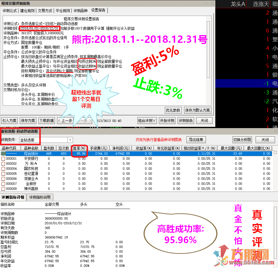 启动捉妖金钻翻倍神器 通用于牛熊市