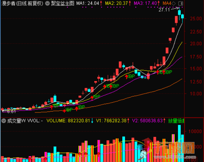 聚宝盆战法 妖股利器 通达信无加密金钻指标