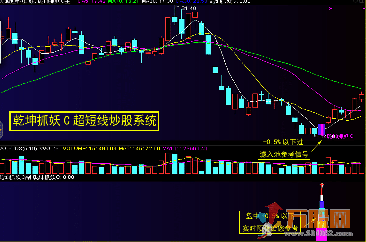 乾坤抓妖C——狙击短线妖股必备抓妖利器
