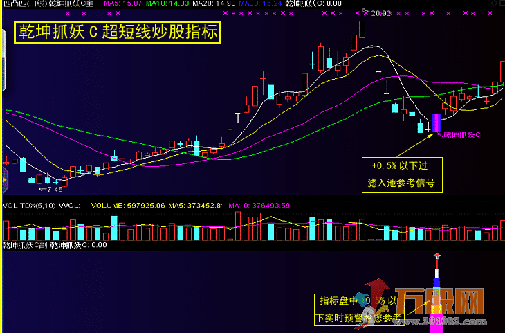 乾坤抓妖C——狙击短线妖股必备抓妖利器