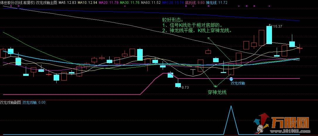 双龙戏轴升级版（通达信 大智慧 双版本）附密码破译 