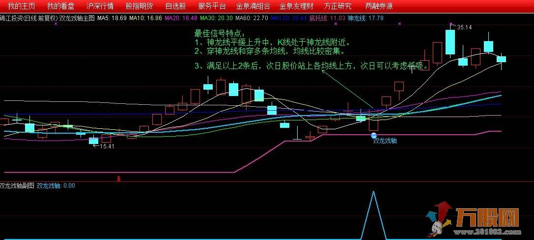 双龙戏轴升级版（通达信 大智慧 双版本）附密码破译 