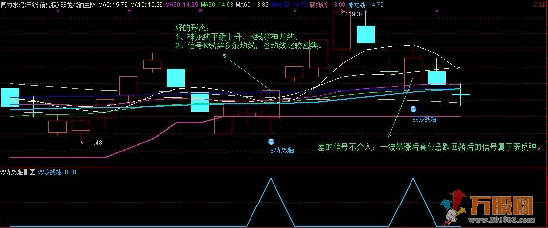 双龙戏轴升级版（通达信 大智慧 双版本）附密码破译 