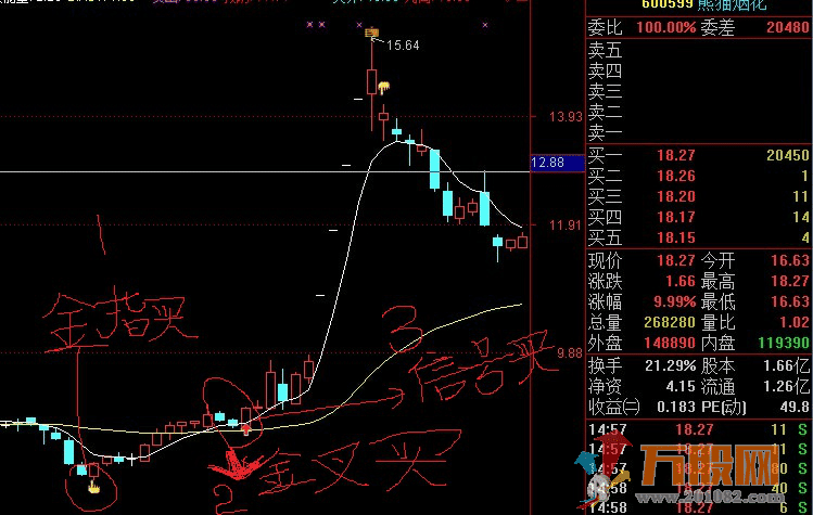 战狼无敌绝世杀手通达信主图 副图 选股指标