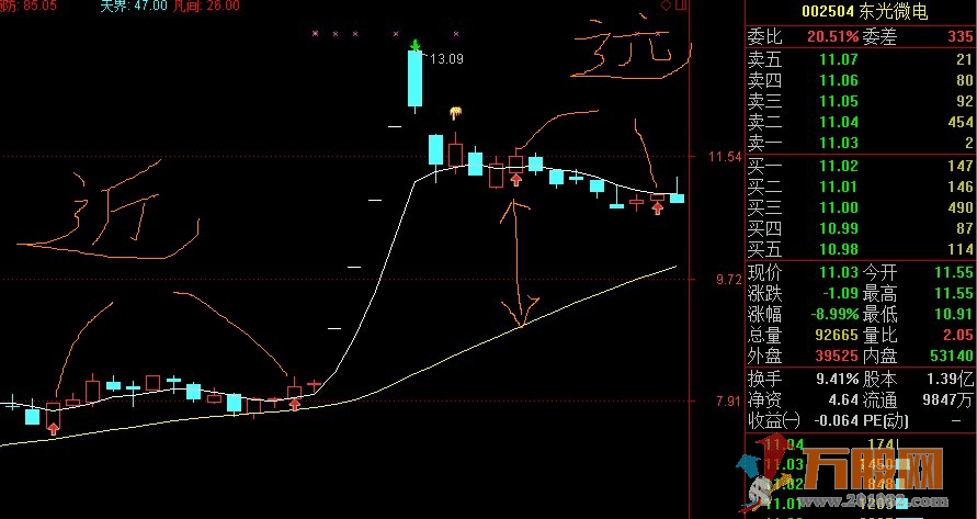 战狼无敌绝世杀手通达信主图 副图 选股指标