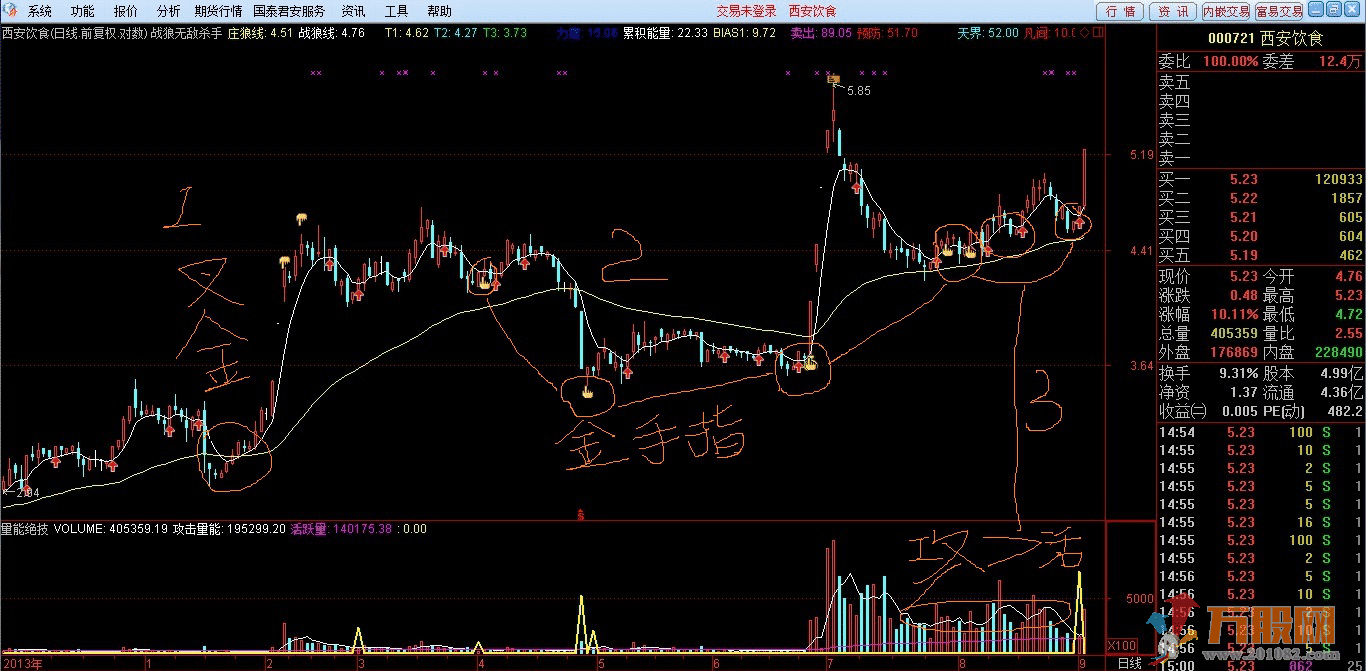 战狼无敌绝世杀手通达信主图 副图 选股指标