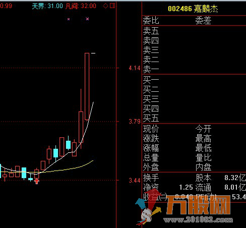 战狼无敌绝世杀手通达信主图 副图 选股指标