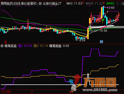 沧海行掘金和精简底追通达信无加密指标公式