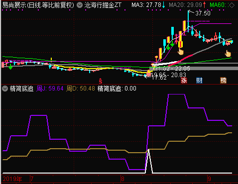 沧海行掘金和精简底追通达信无加密指标公式