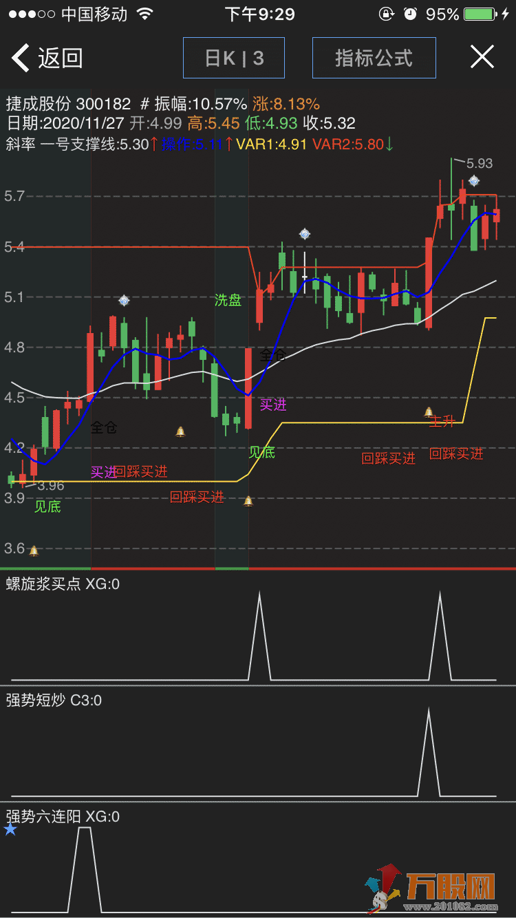 强势螺旋浆(副图，预警，选股一体)通达信 盯盘系统通用