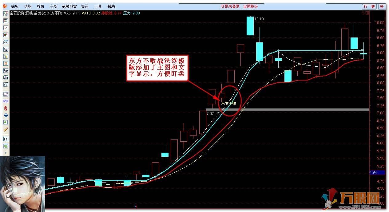 东方不败战法终极版（主图 选股 退达信）无加密