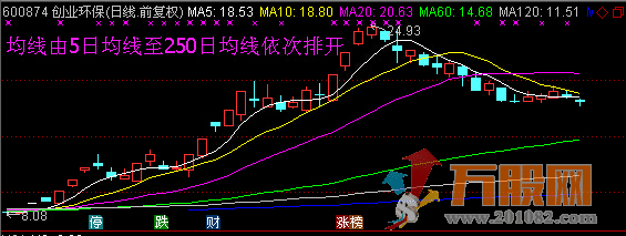 强龙起爆全套【金钻指标】无加密免费送