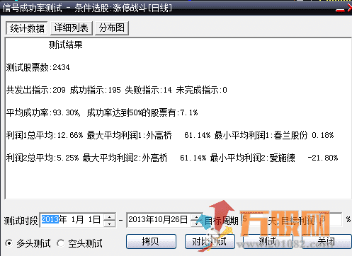  涨停战法－短线高手抓主升起航利器