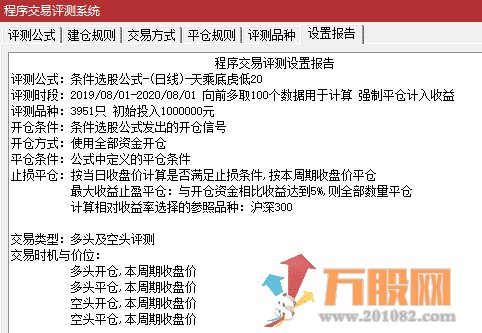胜庄王牌组合 股市赢家一套有效的致富吃肉策略 共振选股胜率高达98%