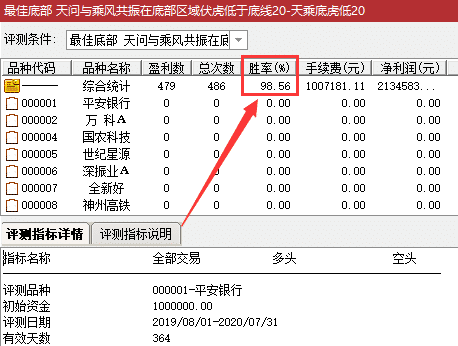 胜庄王牌组合 股市赢家一套有效的致富吃肉策略 共振选股胜率高达98%